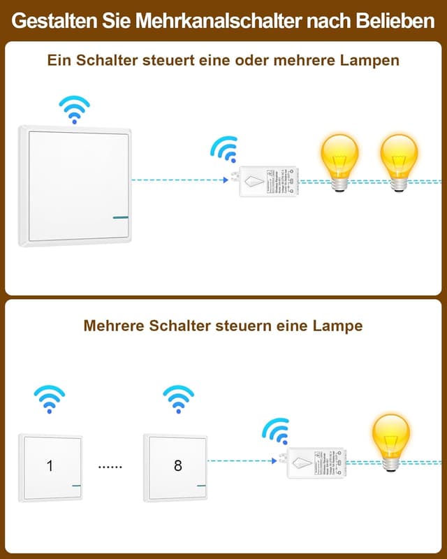 Thumbnail 6 de Thinkbee Lichtschalter Set 230V 500m