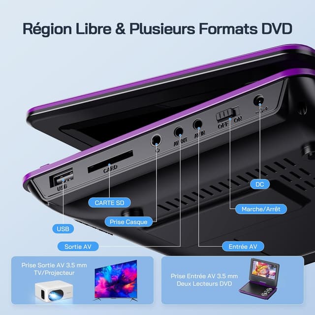 Thumbnail 3 de WOLFANG 9,5" Lecteur DVD Portable 6 heures