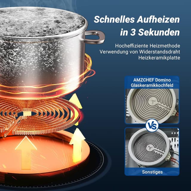 Detalle de AMZCHEF Glaskeramikkochfeld mit 2 Platten (3200 W) – Touch-Steuerung, 9 Leistungsstufen, 2-in-1 Einbau & freistehend