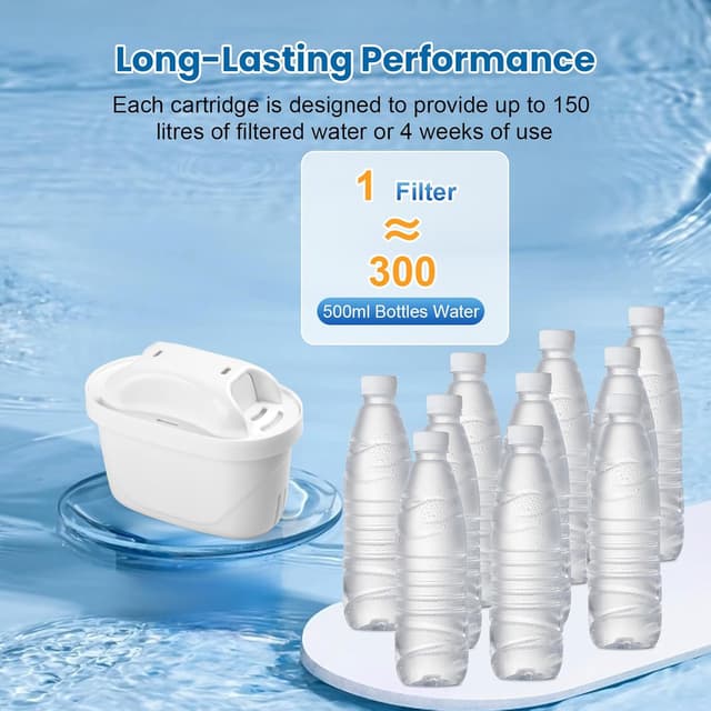 Detalle de 6-Pack Brita Universal Filter Cartridges (replacement for all Brita jugs)