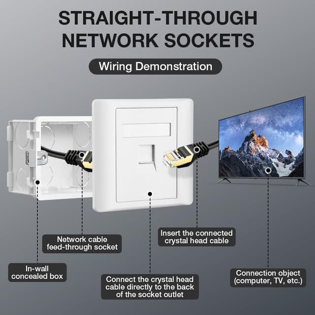 Thumbnail 3 de OFFCUP CAT6 Gigabit Wall Socket