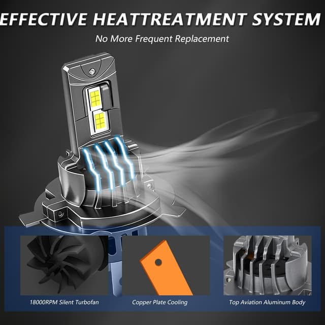 Thumbnail 5 de Kairiyard Ampoule H4 LED 26000LM