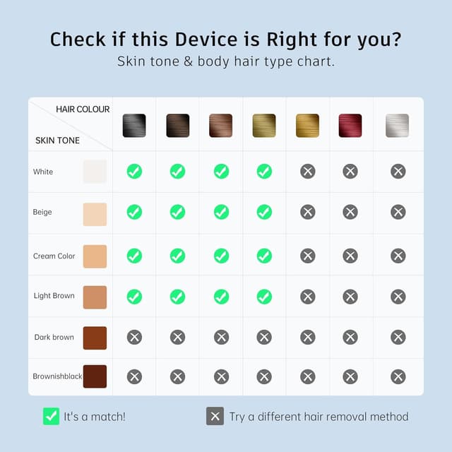 Detalle de Laser hair removal IPL 999 flashes device