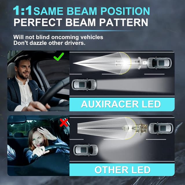 Detalle de AUXIRACER H1 LED Canbus 100W 22000LM 6500K, lampadine H1 Plug & Play (2 pezzi) impermeabili IP68
