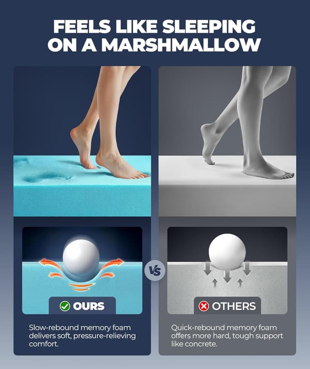 Detalle 2 de Mega Support Memory Foam Topper 5 Inch