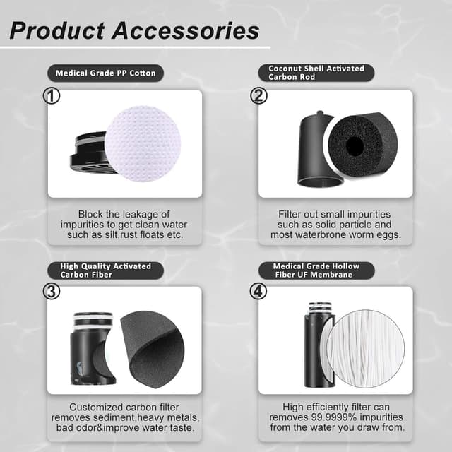 Detalle de Filtre à eau Purewell 0,01 micron