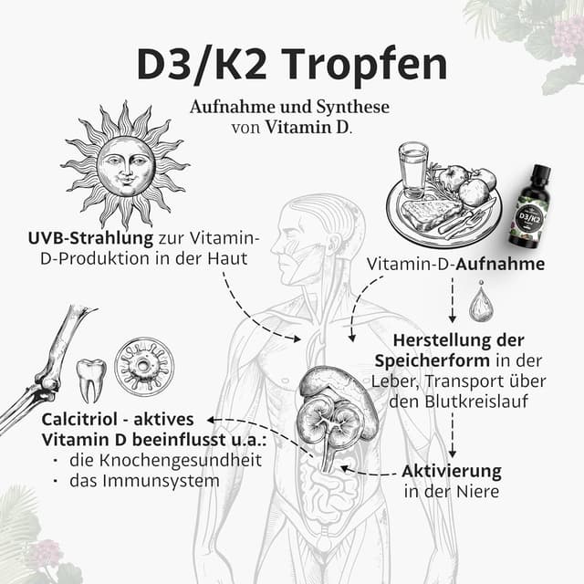 Thumbnail 1 de Vitamin D3/K2 Tropfen 50 ml đź’Š