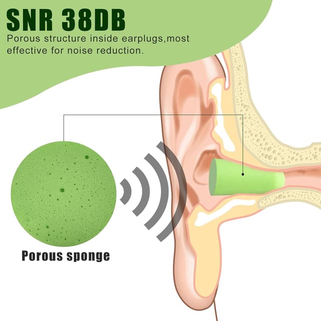 Thumbnail 2 de AiQInu Tappi per orecchie 60 paia, SNR 38 dB 🦻