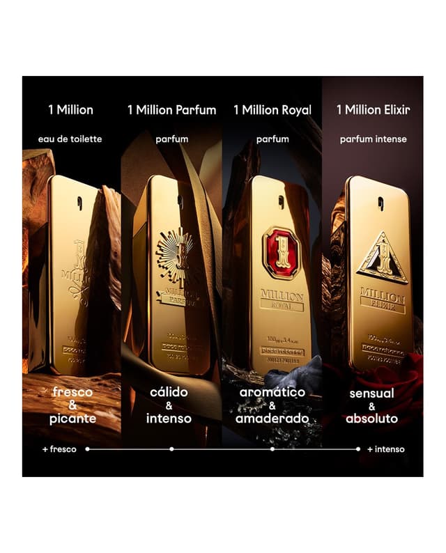 Thumbnail 2 de Rabanne 1 Million Eau de Toilette Masculino 💰