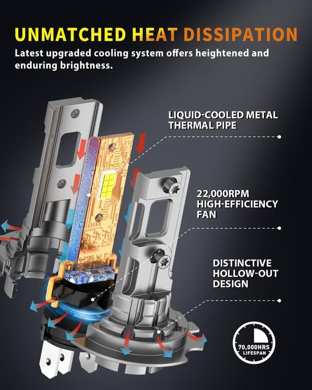 Thumbnail 5 de Termitor Upgraded H7 6500K LED Fog Light 80,000LM