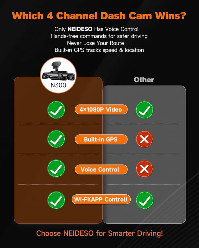 Detalle 2 de Neideso N300 4-Channel Dash Cam 360°