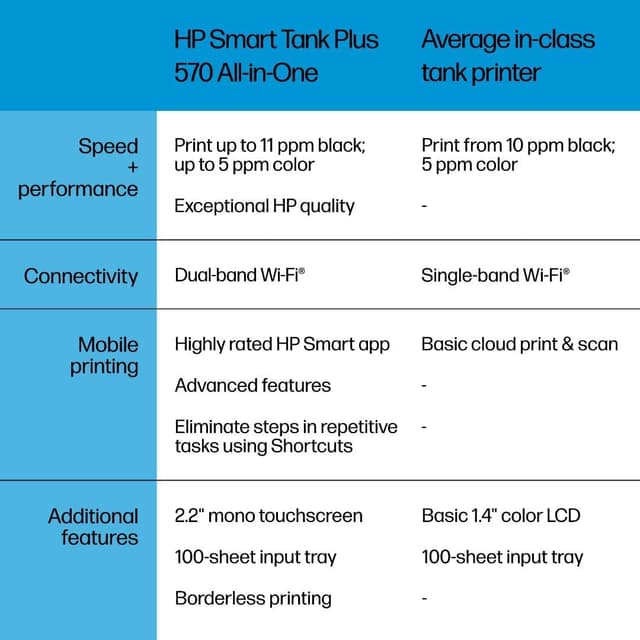 Thumbnail 6 de HP Smart Tank Plus 570 ink tank printer