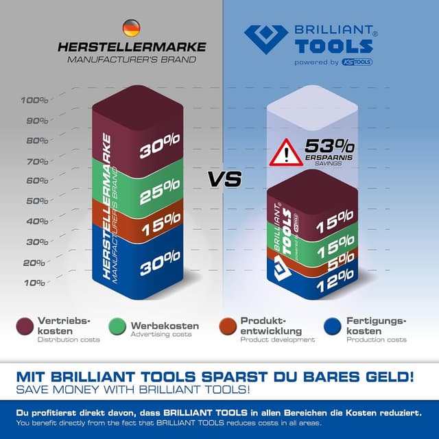 Thumbnail 1 de Brilliant Tools Felgenschloss-Sortiment für Audi, 22-tlg (BT691360)