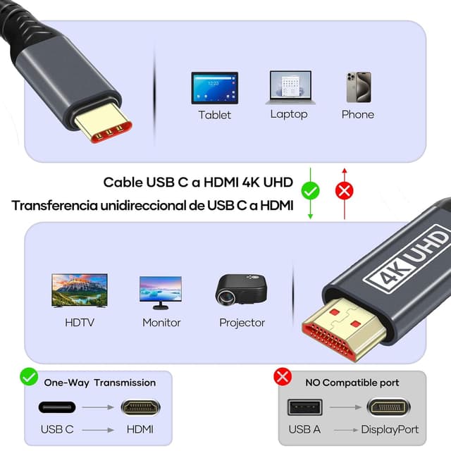 Detalle 2 de Sewowibo USB C HDMI 4K 1,8 m