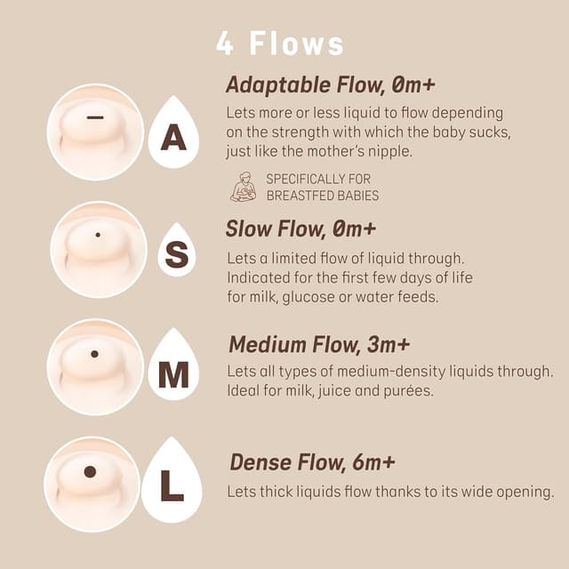 Detalle de Suavinex confezione da 2 tettarelle Zero Zero flusso adattabile (A) per biberon Zerø Zerø