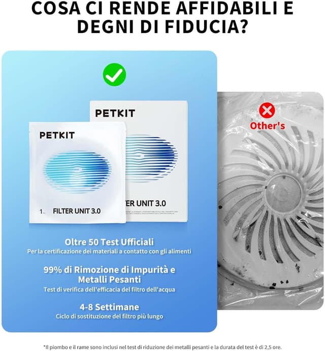 Thumbnail 4 de PETKIT Filtri Fontanella per Gatti 5 pezzi