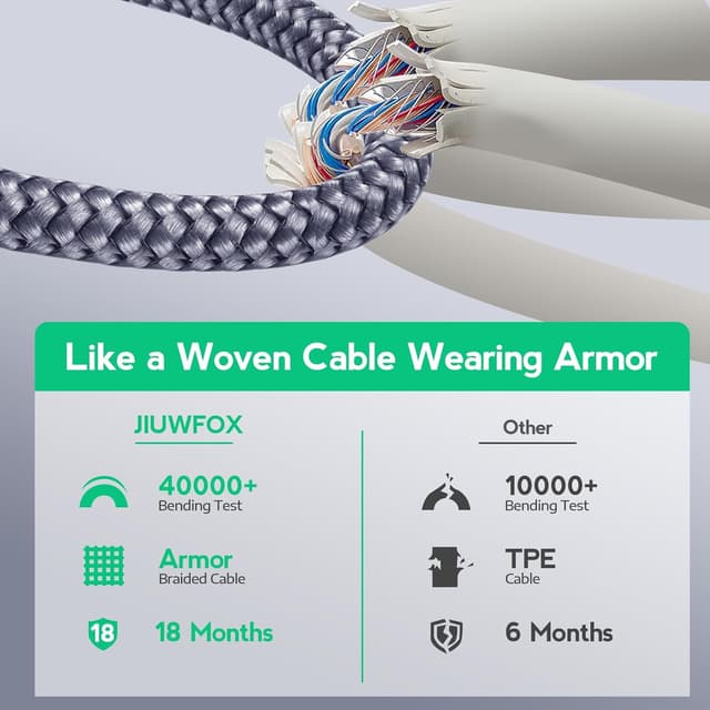 Detalle 2 de JIUWFOX USB to USB C Cable 5-Pack