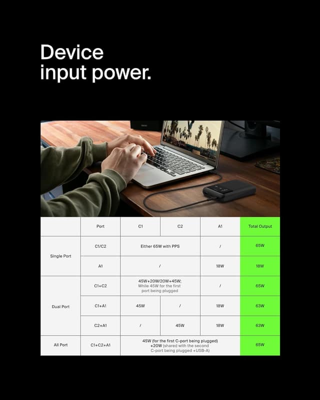 Thumbnail 4 de Belkin BoostCharge 20K 🔋 BaterÃa Externa para MacBook y más