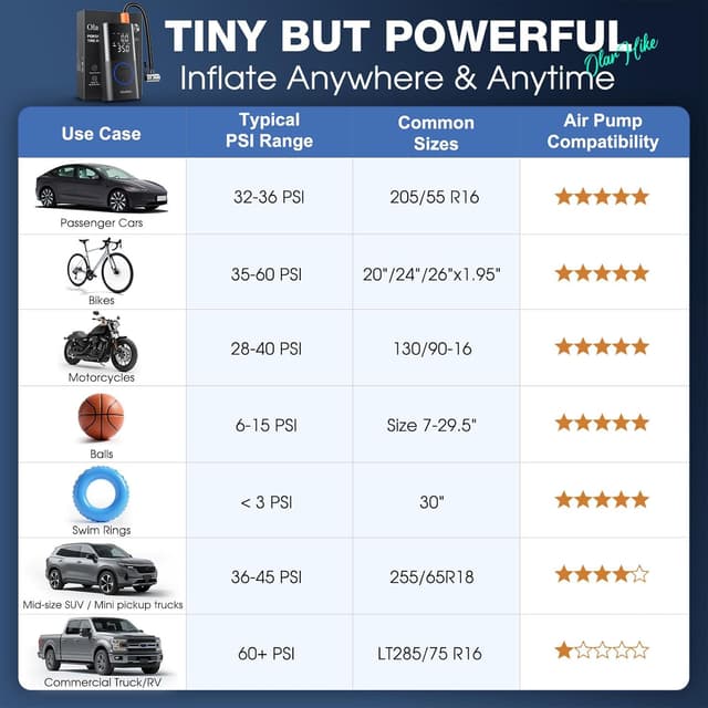 Thumbnail 6 de OlarHike Tire Inflator 160 PSI portable air pump