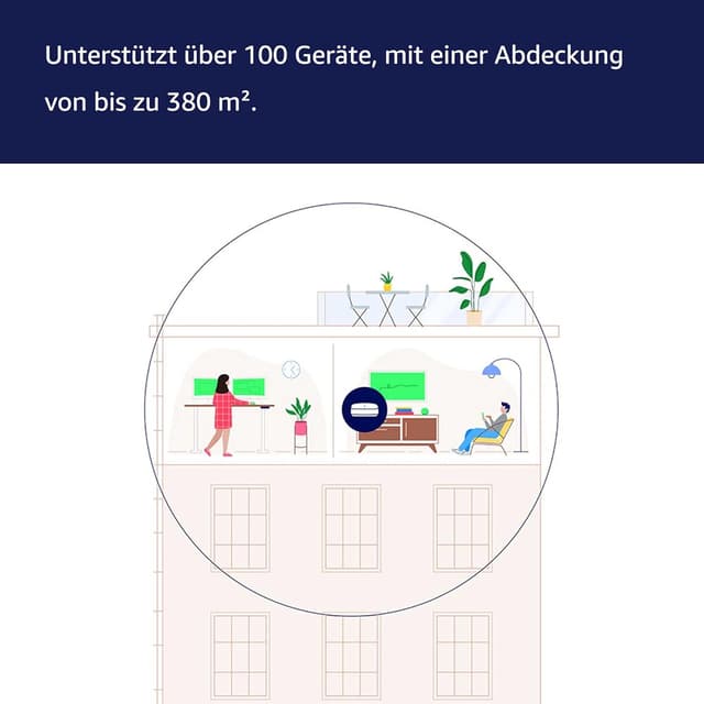 Detalle de eero Pro 6E Mesh-WLAN-Router (Doppelpack, 2022) mit 2,5‑Gbit/s‑Ethernet und bis zu 380 m² Abdeckung