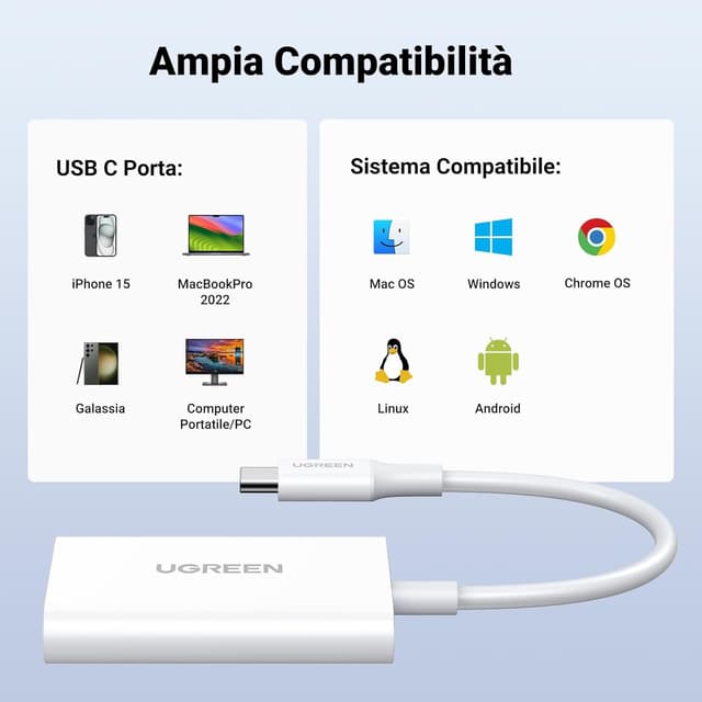 Detalle 2 de UGREEN Lettore di Schede USB-C SD/TF (OTG) con supporto Micro SD e doppio slot, Bianco