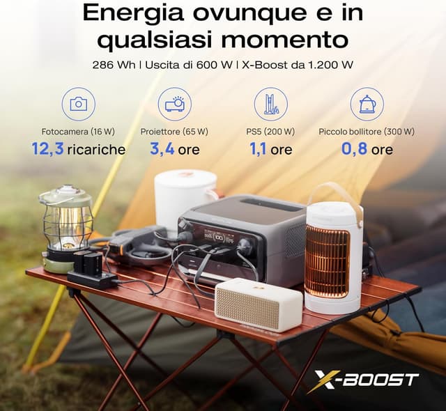 Thumbnail 1 de EcoFlow RIVER 3 Plus centrale elettrica portatile 286Wh-1200W