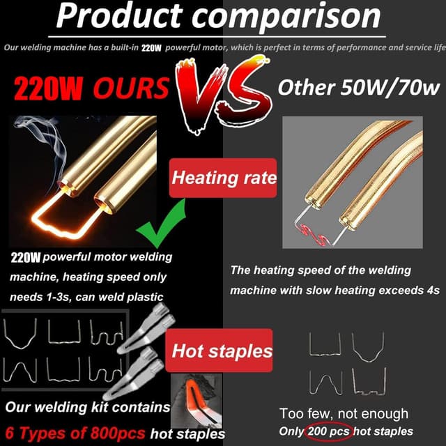 Thumbnail 4 de 220W Kunststoff Schweißgerät 2‑in‑1 für Auto