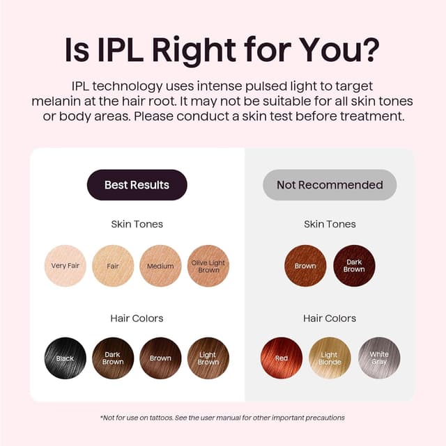 Thumbnail 6 de wavytalk IPL Hair Removal Device (Bare It) for Face, Body & Bikini — Corded, White