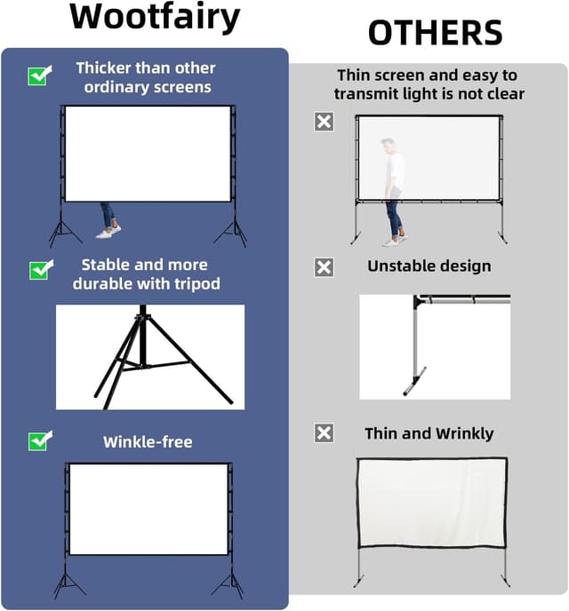 Detalle de Wootfairy 100-inch Foldable Projector Screen with Stand (16:9, 4K HD Ready)