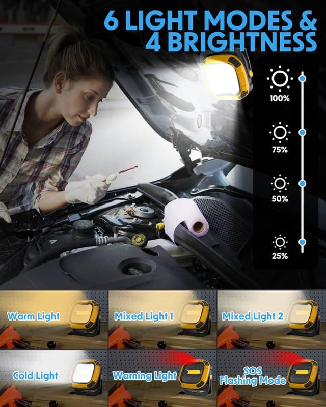 Detalle de MOXTOYU 50W Rechargeable LED Work Light (6 Modes, 4500LM) with Type-C Charging & Power Bank