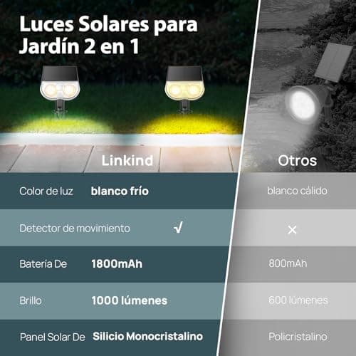 Thumbnail 4 de Linkind 1000Lm 💡 Luces solares exteriores con sensor, 4 piezas