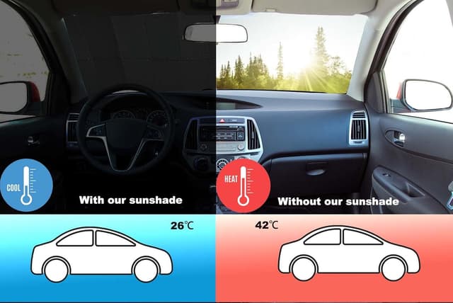 Detalle 2 de AuFiiy Parasole Auto pieghevole 150 x 80 cm per parabrezza interno, riflettente anti-UV