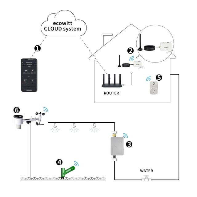 Thumbnail 5 de ECOWITT GW3012 stazione meteo 7 in 1