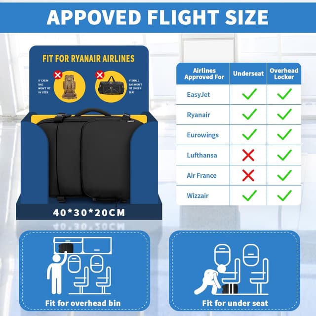 Detalle de ZOMFELT 24L cabin backpack for Ryanair flights