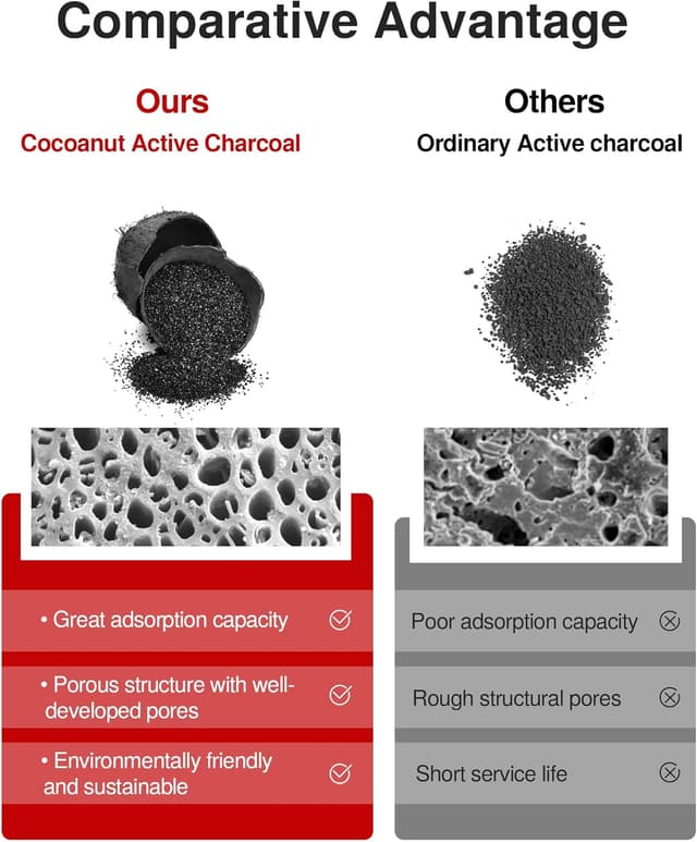 Detalle de Puroma Cabin Air Filter 1 pc