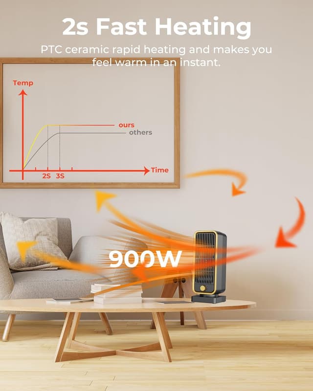 Detalle 2 de DDHTSAL Portable Mini Electric Heater 900W