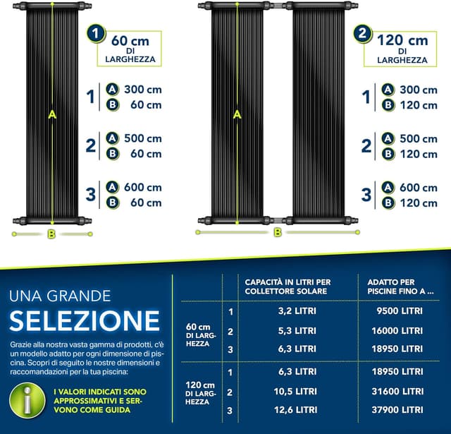 Detalle de tillvex Pannello Solare 60×600 cm per Piscina