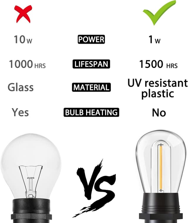 Detalle 2 de GlobaLink catena luminosa da esterno LED collegabile S14 con 15+1 lampadine infrangibili IP65, bianco caldo
