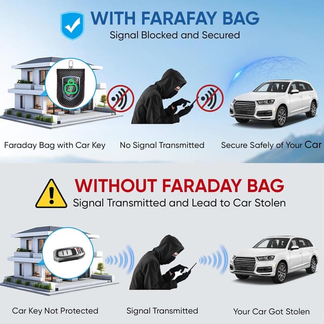 Detalle de TICONN 2PK Faraday Bags for Car Keys Fob (3.5 in x 5.0 in) — RFID/NFC Signal Blocking Anti-Theft Pouch (Carbon Fiber)
