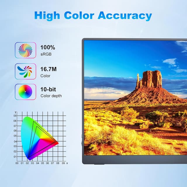 Detalle de COOLHOOD 18.5-inch Portable Monitor (1080P FHD, 120Hz, 125% sRGB) with USB-C & HDMI, VESA & Smart Cover