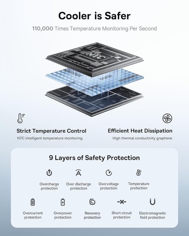 Thumbnail 6 de Baseus Qpow3 20000mAh 45W power bank with integrated USB-C cable (PD3.0/PPS fast charging)