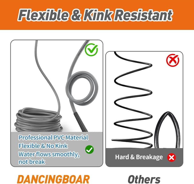 Thumbnail 1 de DANCINGBOAR Manguera de Repuesto para Karcher K2-K7 💦