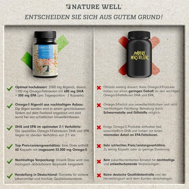 Thumbnail 2 de NatureWell Omega-3 Vegan 120 Kapseln hochdosiert