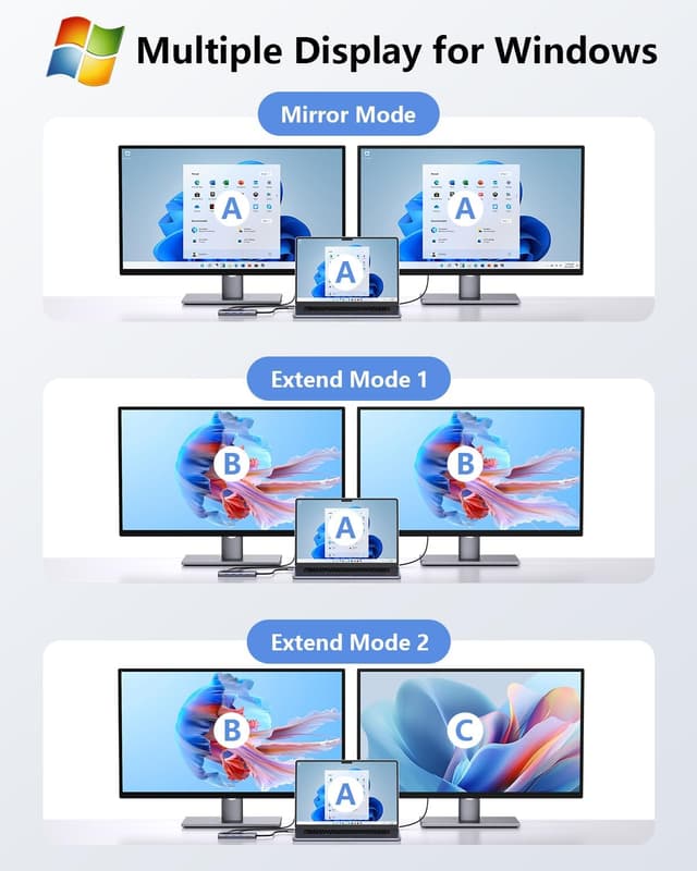 Detalle de Newmight Station USB C 9 en 1 Dual HDMI