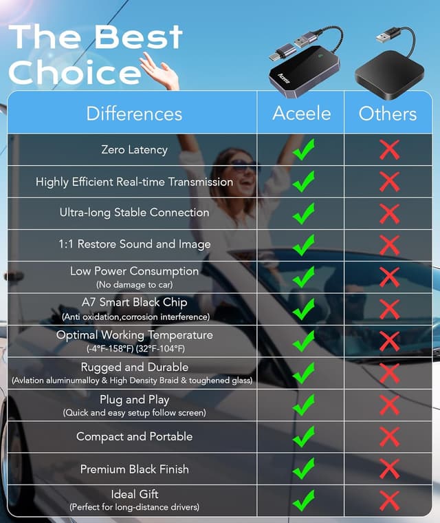 Detalle 2 de Aceele CarPlay Wireless Adapter, Plug and Play