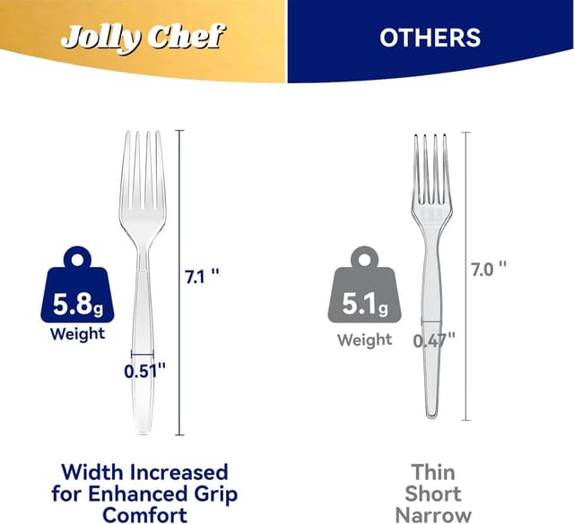 Detalle 2 de JOLLY CHEF 300 Count 7.1" Plastic Forks