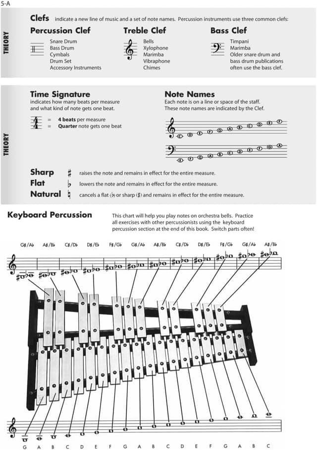 Thumbnail 3 de Essential Elements for Band Percussion Book 1
