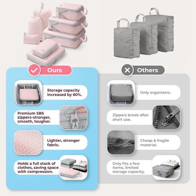 Detalle 1 de Samfolk Compression Packing Cubes (8-set) – waterproof suitcase organiser bags for travel, luggage & carry-on, pink