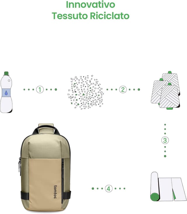 Detalle de tomtoc Compatta EDC Sling Bag minimalista per Nintendo Switch e iPad fino a 11" (Cachi/Verde)