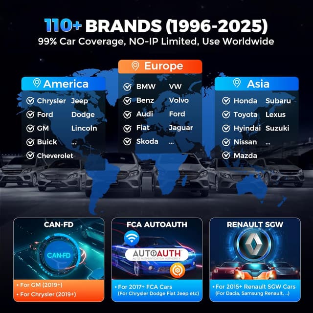 Detalle 2 de KINGBOLEN OBD2 Scanner S608 (S608) — Bidirectional Scan Tool for ABS/SRS/Transmission/Engine with Hot Resets & Lifetime Updates